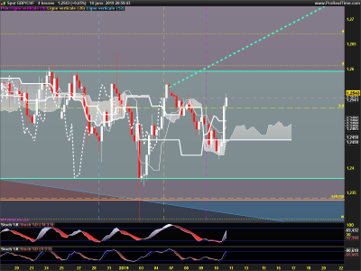 GBPCHF-4-heures.png