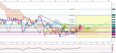 EURUSD D1 (01-11-2019 0823).png