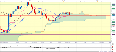 EURUSD H1 (01-11-2019 1053).png