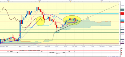 EURUSD H1 (01-11-2019 1139).png