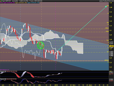GBPCHF-Journalier.png