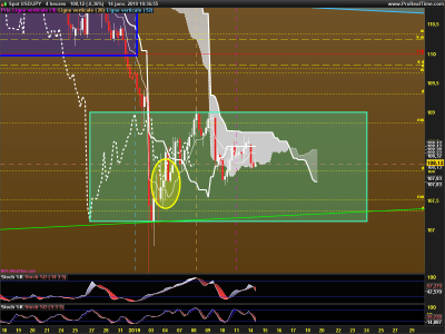 USDJPY-4-heures.png