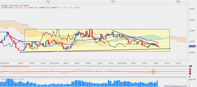 eurnzdweekly.png