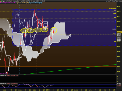 AUDCAD-Journalier.png