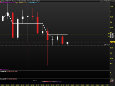 AUDCHF-Annuel.png