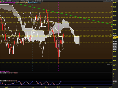 AUDCHF-Journalier.png
