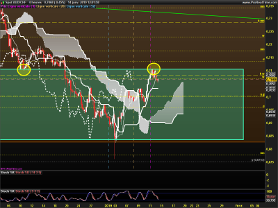 AUDCHF-4-heures.png
