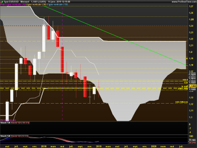 EURUSD-Mensuel.png