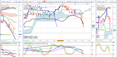 ENTREE 15 01 GBPUSD.png