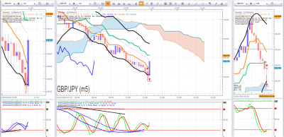 MAUVAIS GBPJPY.png