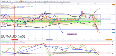FINAL 15 01 2019 EURAUD.png