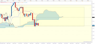 EURUSD H4 (01-16-2019 0845).png
