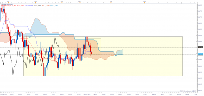 EURUSD D1 (01-16-2019 0846).png