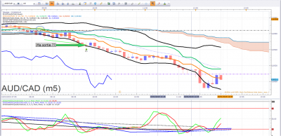 FINAL AUDCAD DU 16 01 2019.png