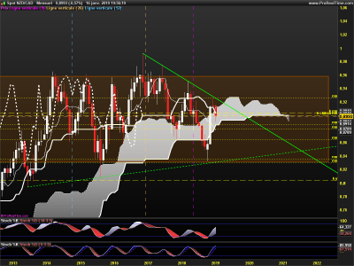 NZDCAD-Mensuel.png