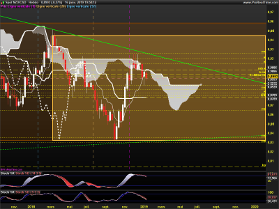 NZDCAD-Hebdo.png