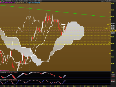 NZDCAD-Journalier.png