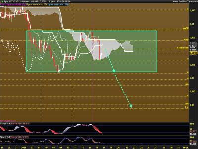 NZDCAD-4-heures.png