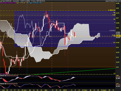 AUDCAD-Journalier.png