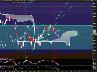 AUDCAD-4-heures.png