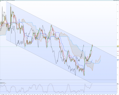 EURNZD-1-heure.png