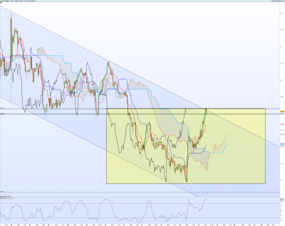 EURNZD-1-heure-2.png