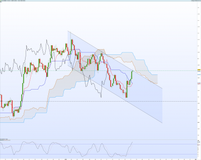 EURNZD-4-heures.png