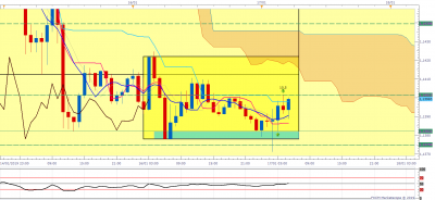 EURUSD H1 (01-17-2019 1140).png