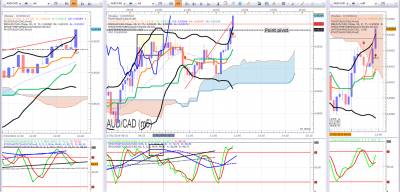 Final de AUDCAD en 5 minutes le 07 janvier 2019.png