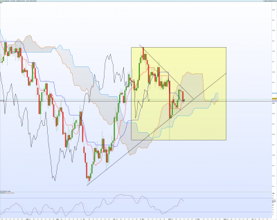 AUDCAD-Journalier.png