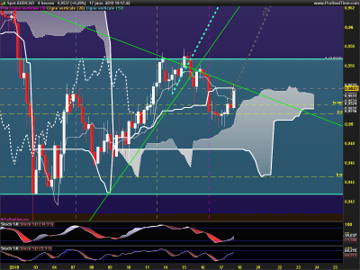 AUDCAD-4-heures.png
