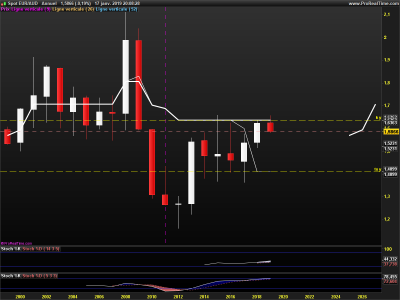 EURAUD-Annuel.png