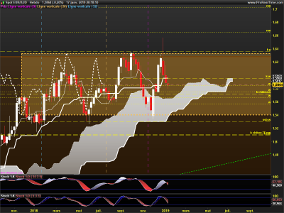 EURAUD-Hebdo.png