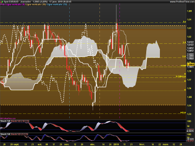 EURAUD-Journalier.png