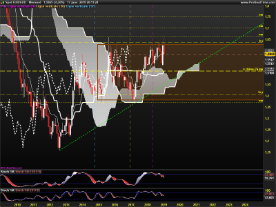 EURAUD-Mensuel.png