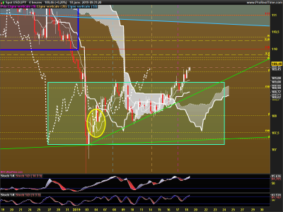 USDJPY-4-heures.png