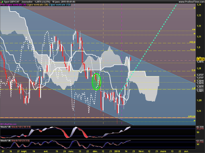 GBPCHF-Journalier.png
