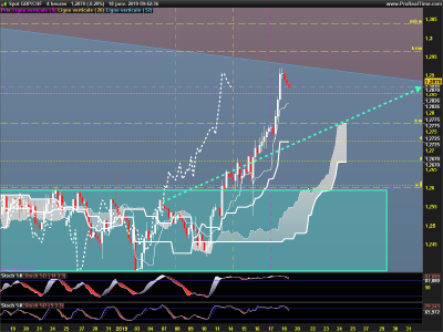 GBPCHF-4-heures.png