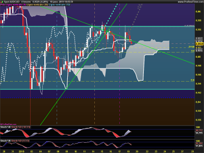 AUDCAD-4-heures.png