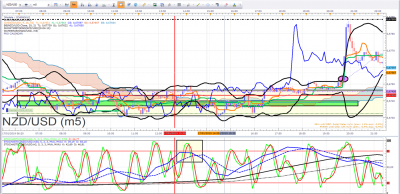 RANGE NZDUSD DU 17 01 2018.png
