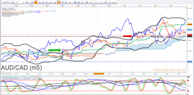 PERTE AUDCAD DU 17 01 2019.png