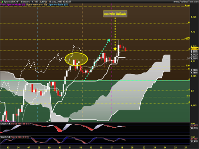 AUDCHF-4-heures.png