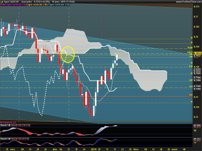 CADCHF-Journalier.png