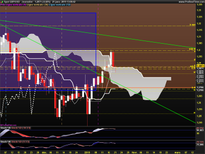 GBPUSD-Journalier.png