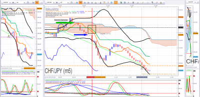 FIN CHFJPY du 21 01 2019.png