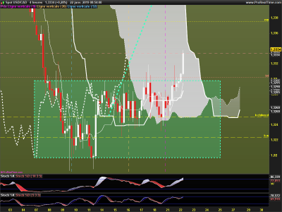 USDCAD-4-heures.png