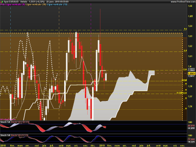EURAUD-Hebdo.png