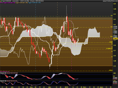 EURAUD-Journalier.png