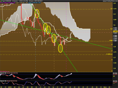 EURAUD-4-heures.png