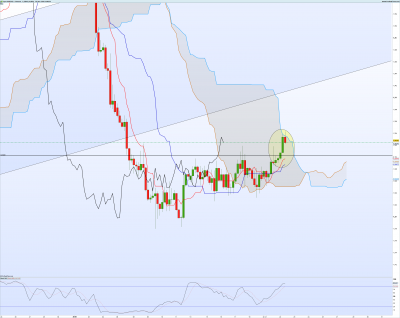 USDCAD-4-heures.png